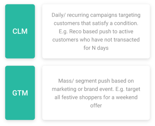 Lifecycle & Segmented Campaigns