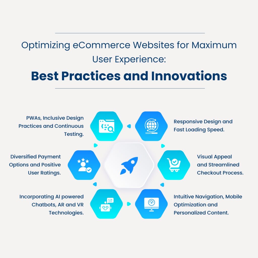 e-commerce customer experience