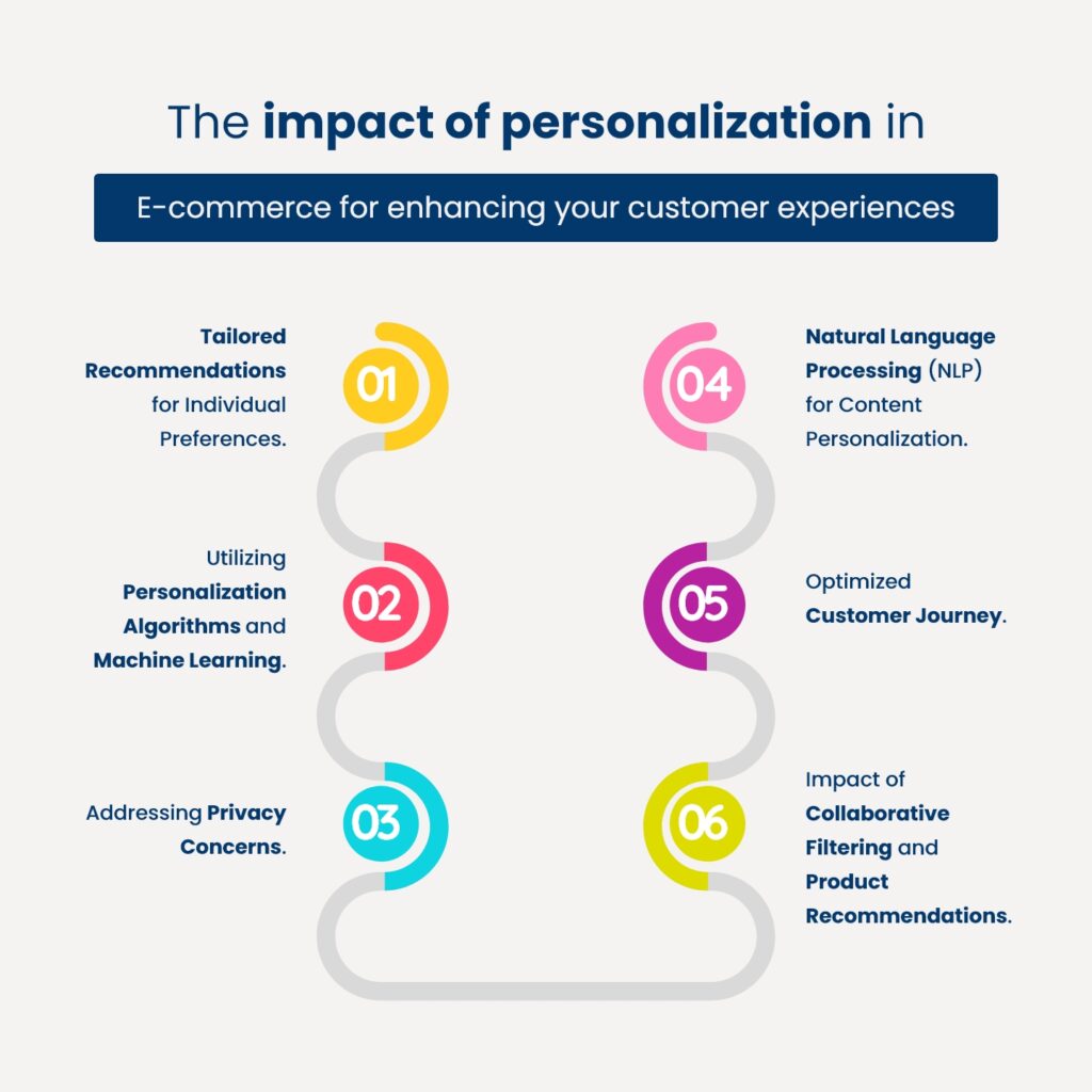 Personalization in E-commerce