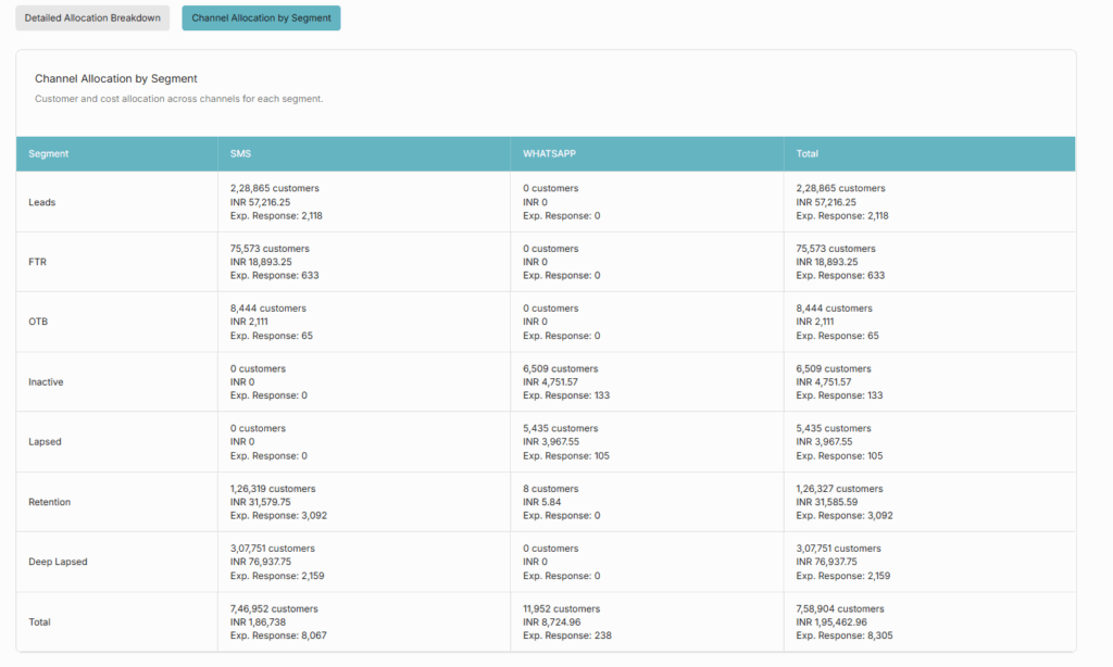 The Impact of Customer Life Cycle Management on Your Business